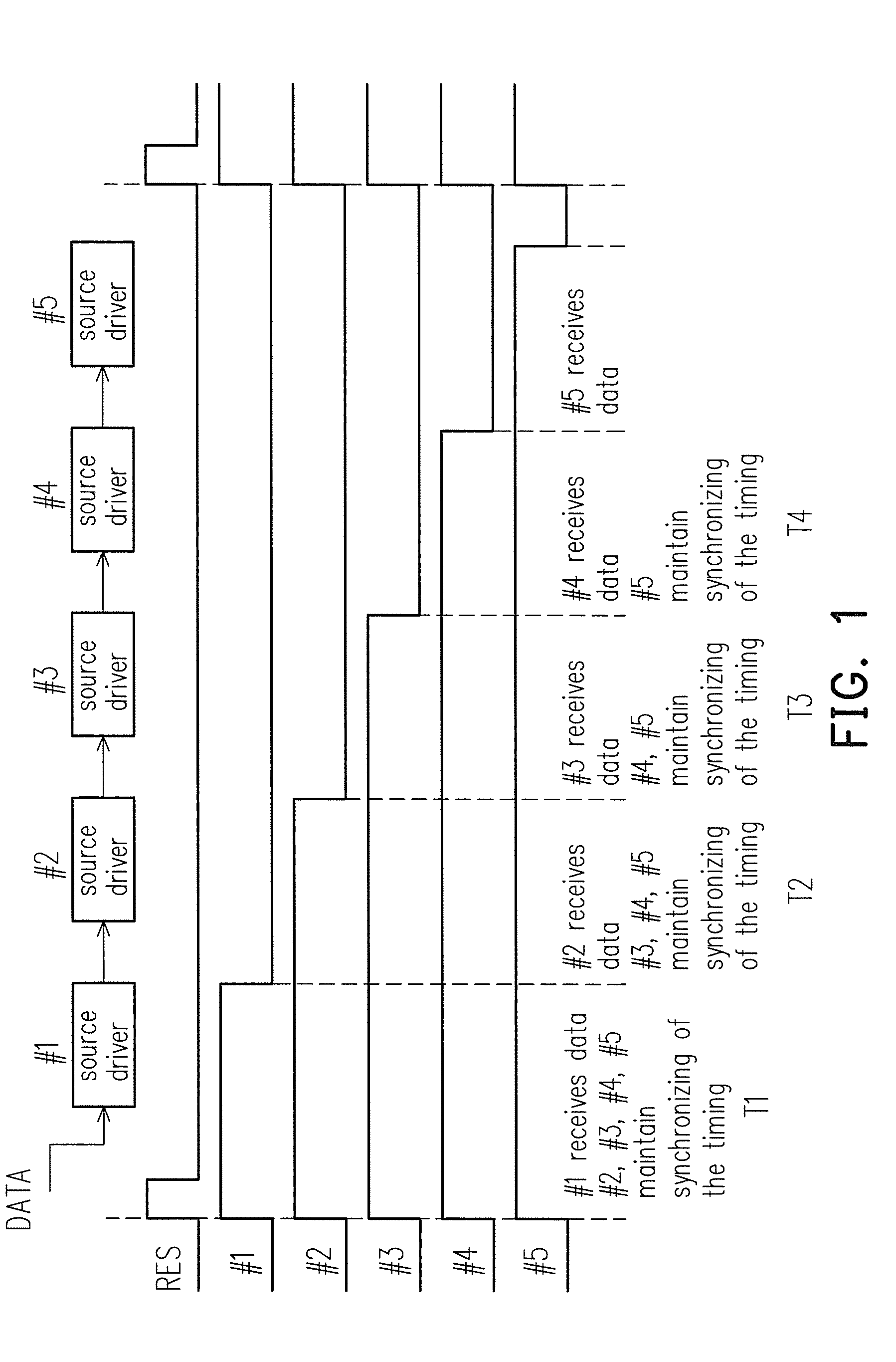 Source driver and operation method thereof