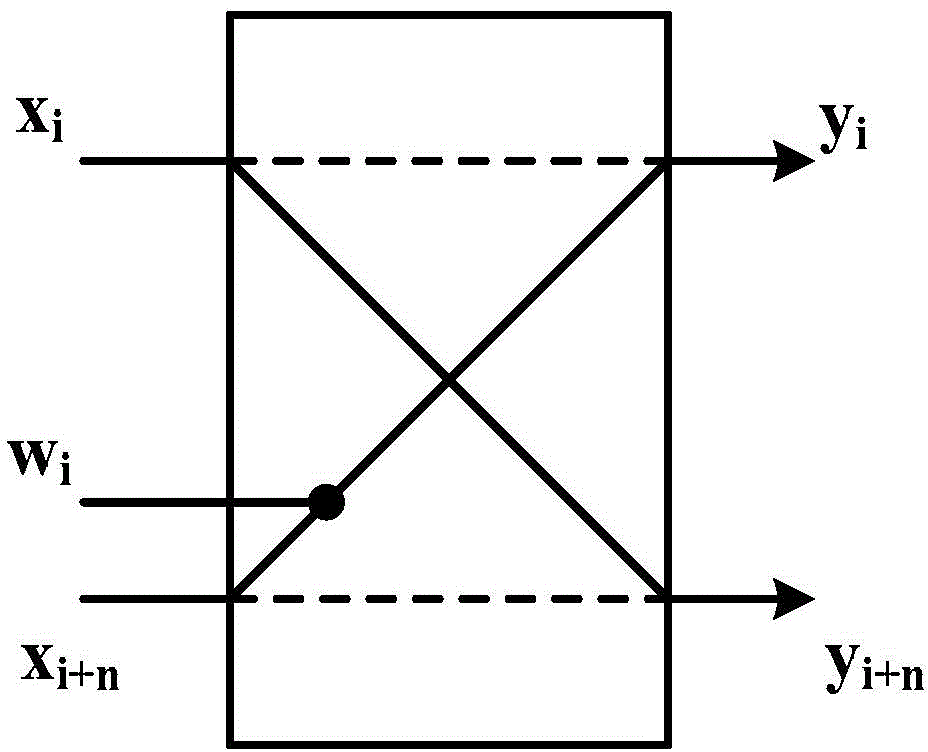 Polynomial modular multiplication coprocessor based on lattice-based cryptosystem