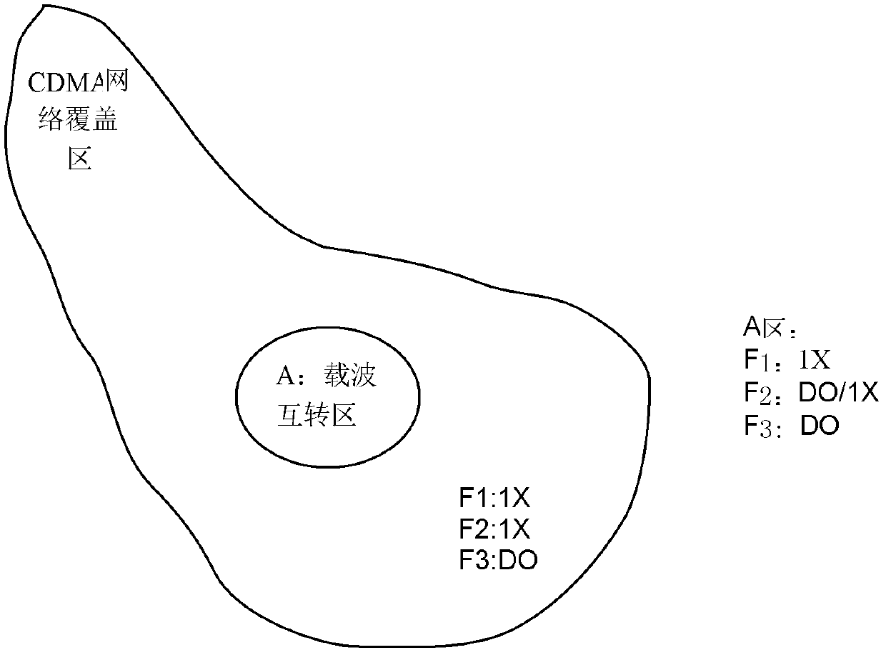 A method for avoiding call drop in 1x-do carrier inter-switching boundary area handover