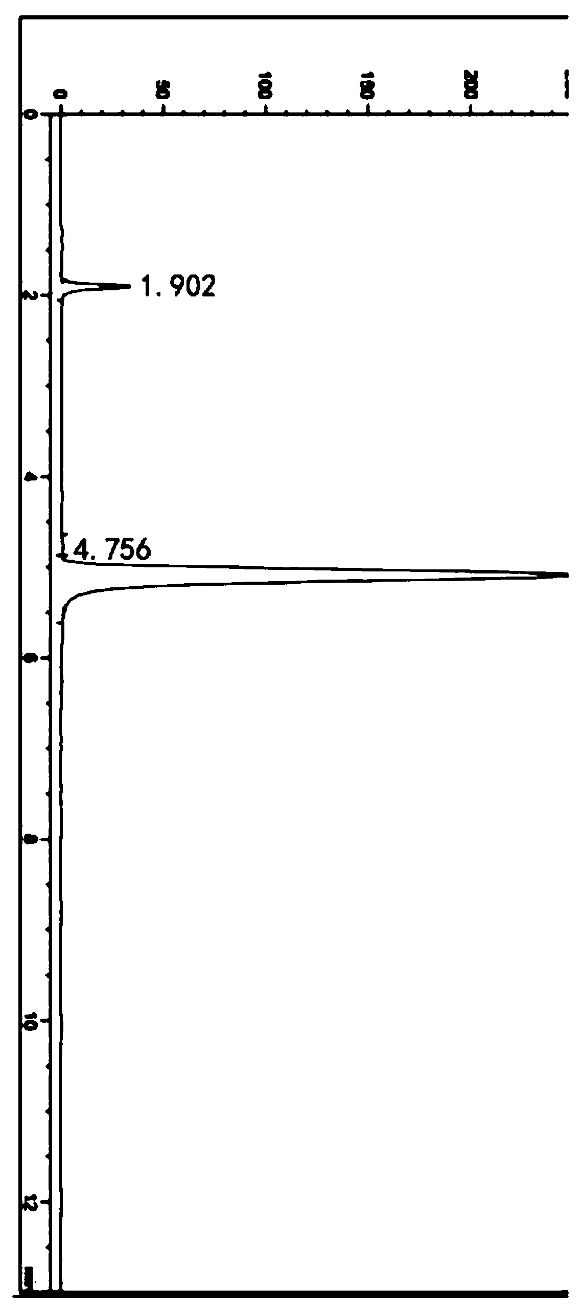 Preparation and application of plant growth regulator