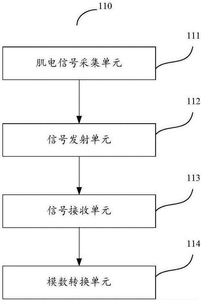 Lower back pain symptom classification system and method based on sample entropy