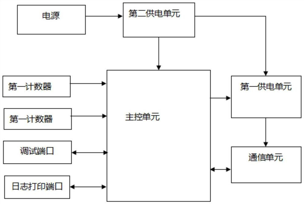 Electric controller for measuring diameter of tree