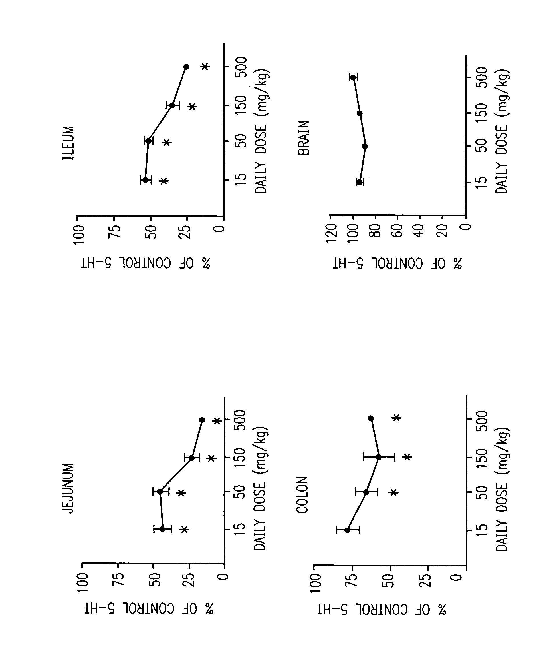 Multicyclic amino acid derivatives and methods of their use
