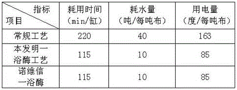 Enzyme additive for cotton knitted fabric and preparation method and application thereof