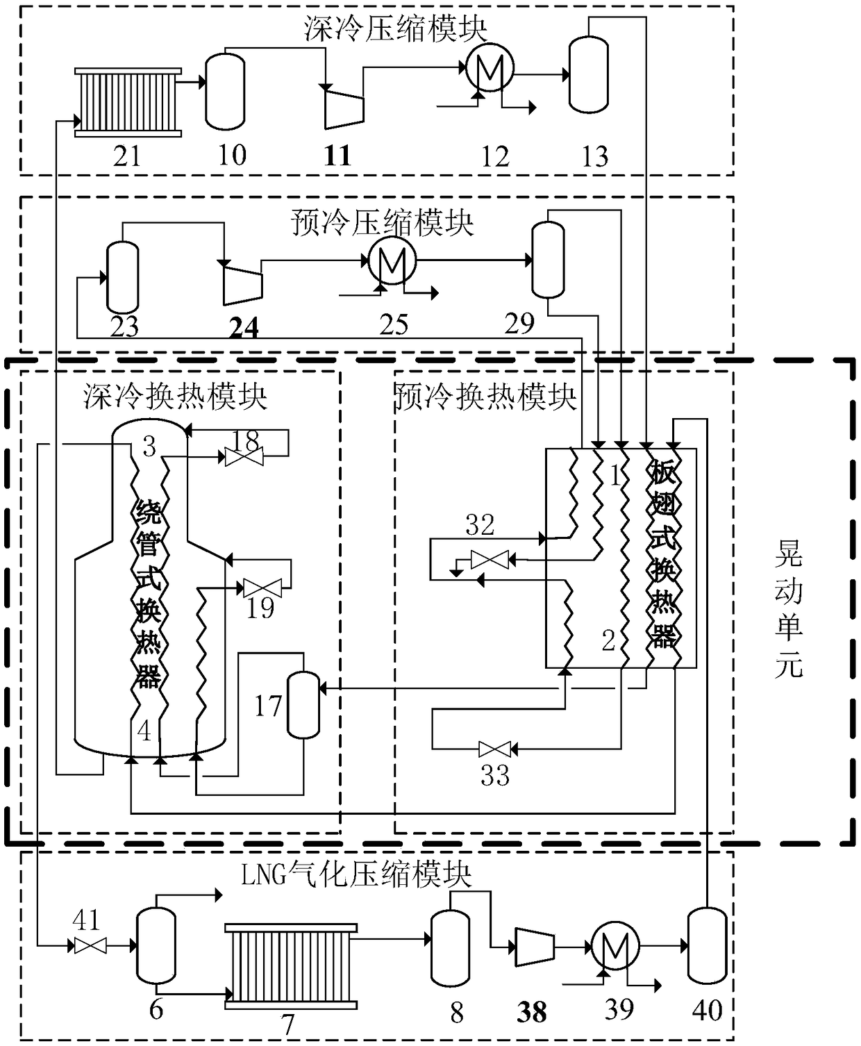 A test platform for floating natural gas liquefaction system