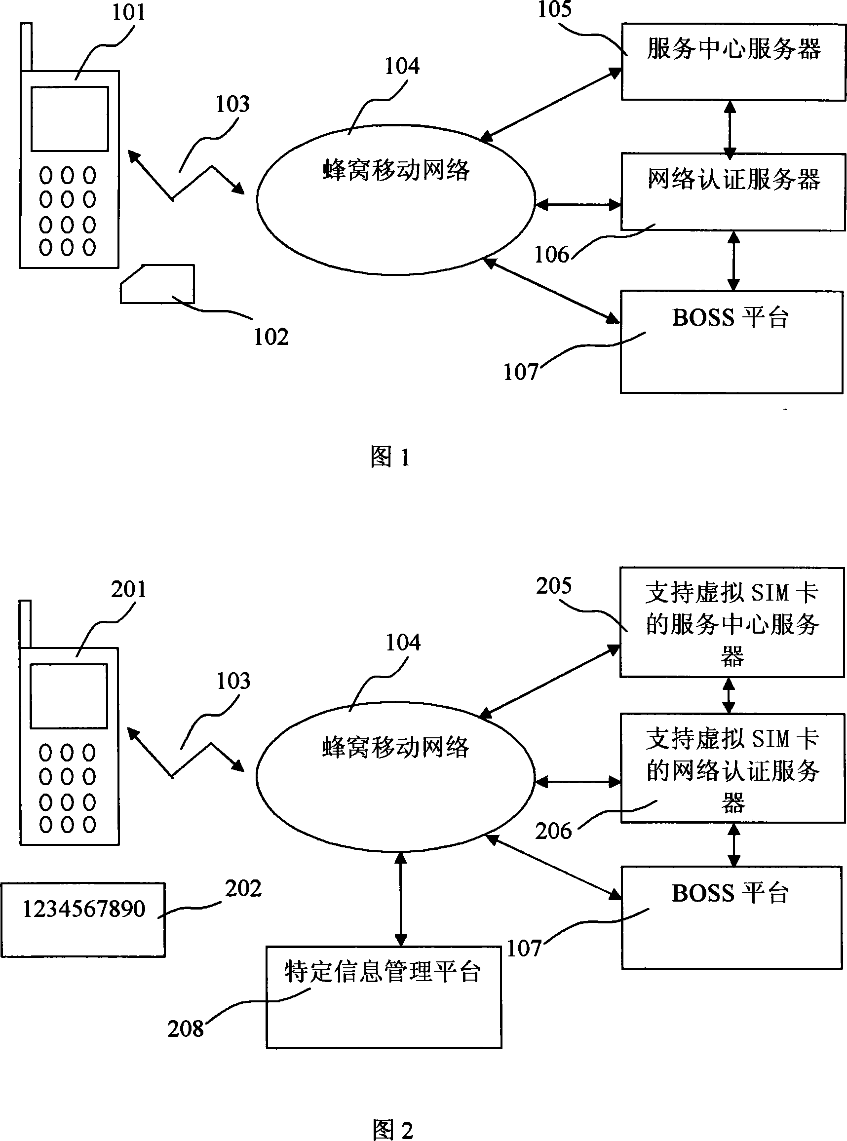 Mobile terminal supporting virtual SIM card and its user identity authentication method