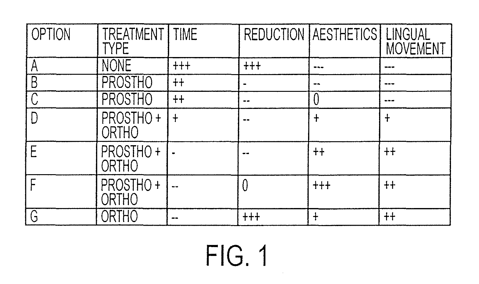 Prosthodontic and orthodontic apparatus and methods