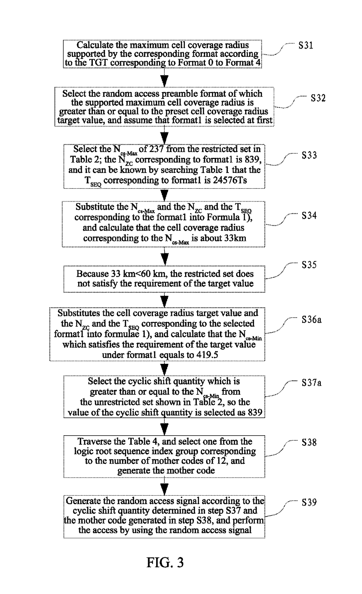 Random access method and random access system for terminal in high-speed mobile environment