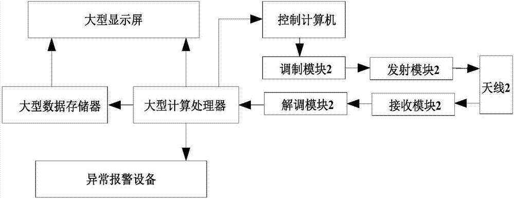 Grounding resistance data acquisition and analysis system based on wireless measurement modules