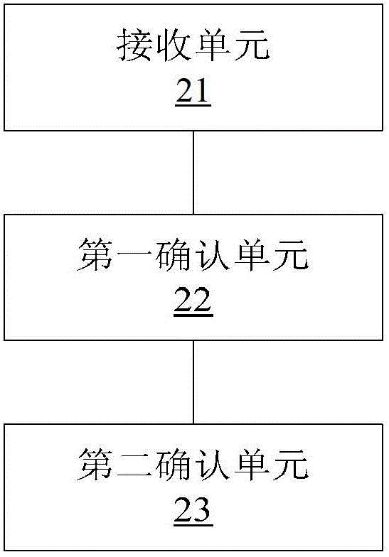 Control method and control device for network permission