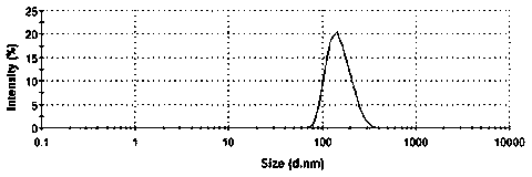 Valsartan spray-dried nanosuspension and preparation method of valsartan spray-dried nanosuspension