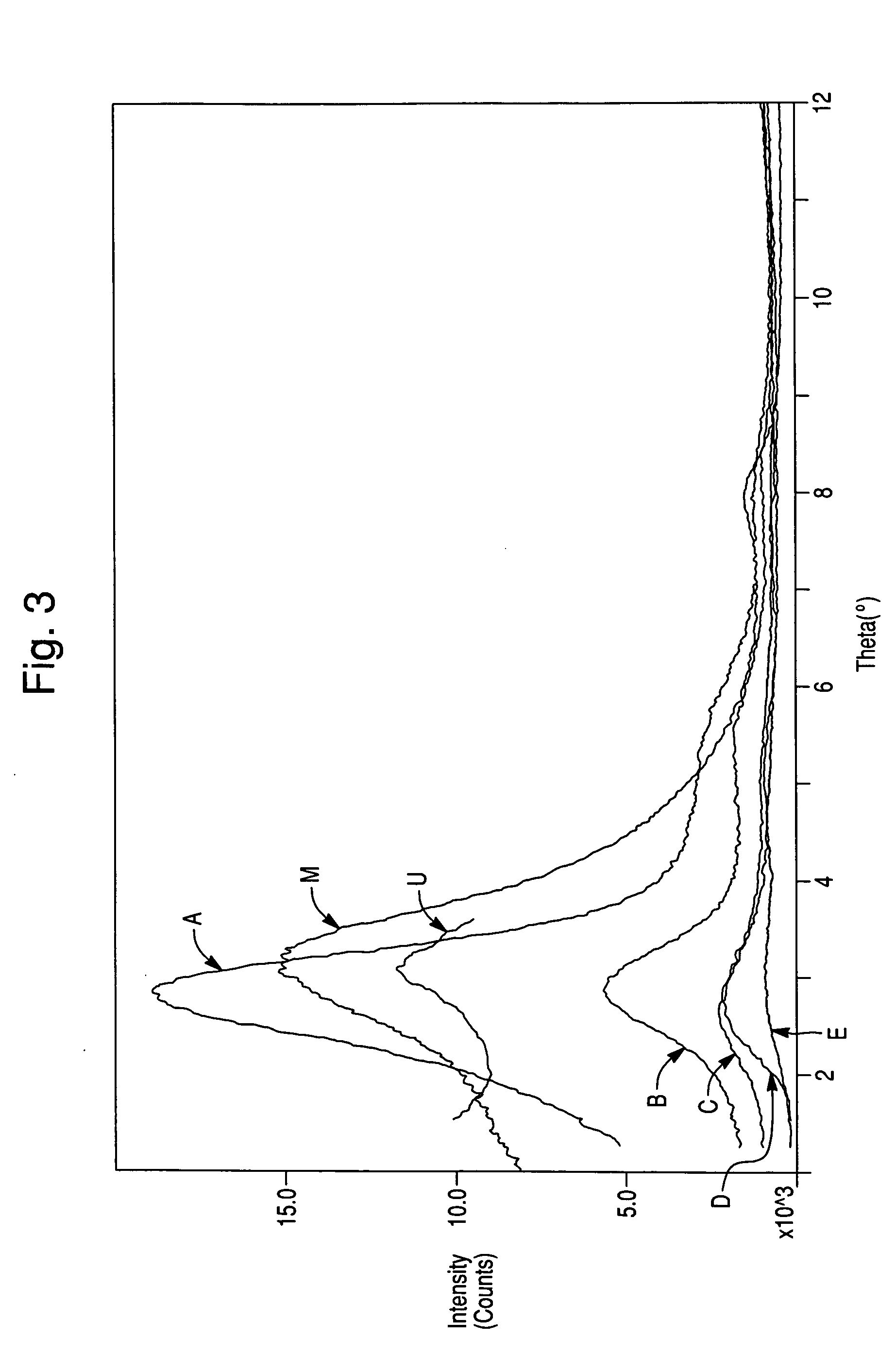 Method of producing exfoliated polymer-clay nanocomposite and polymer-clay nanocomposite produced therefrom