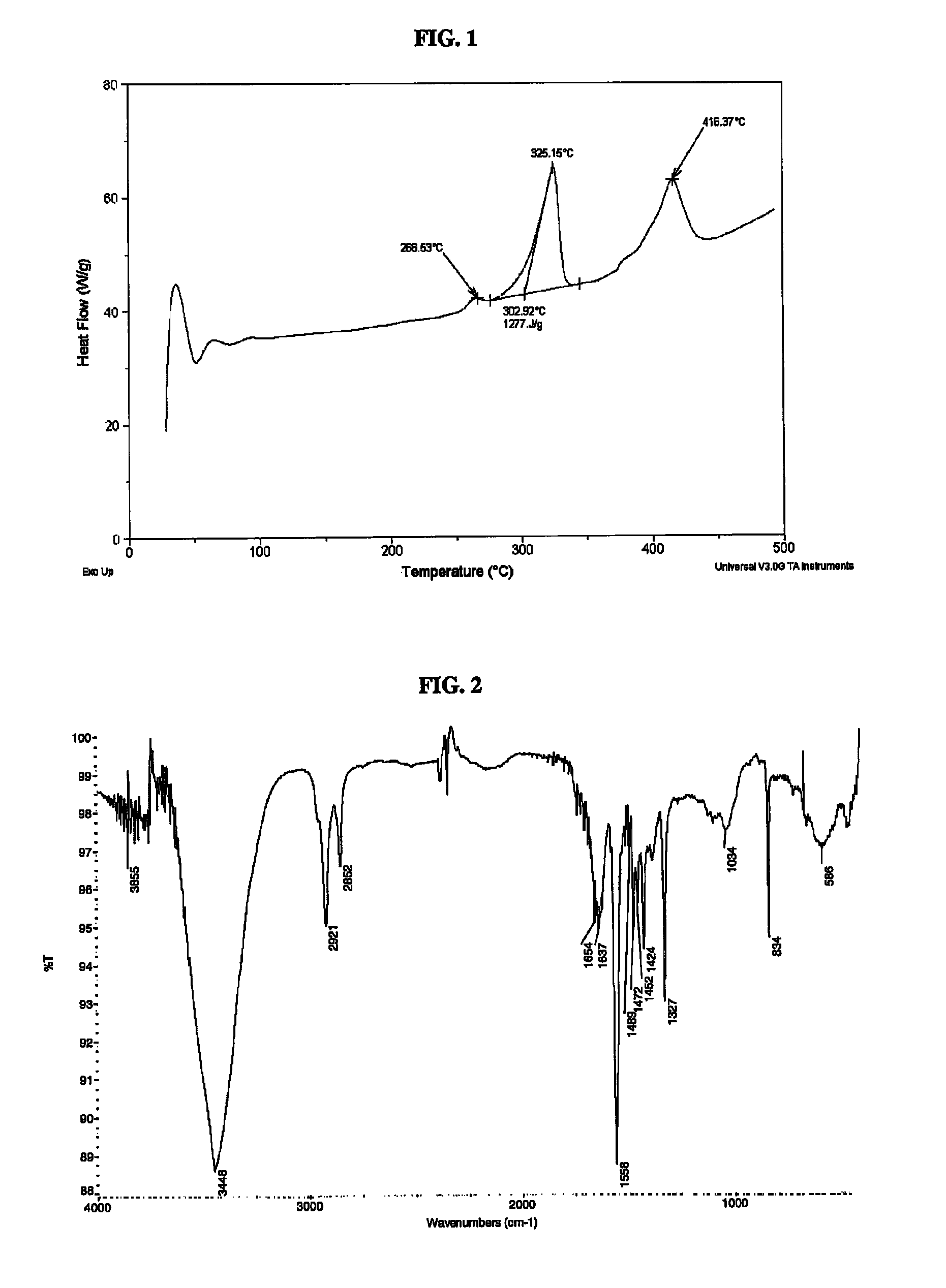 Lead-free primary explosive composition and method of preparation