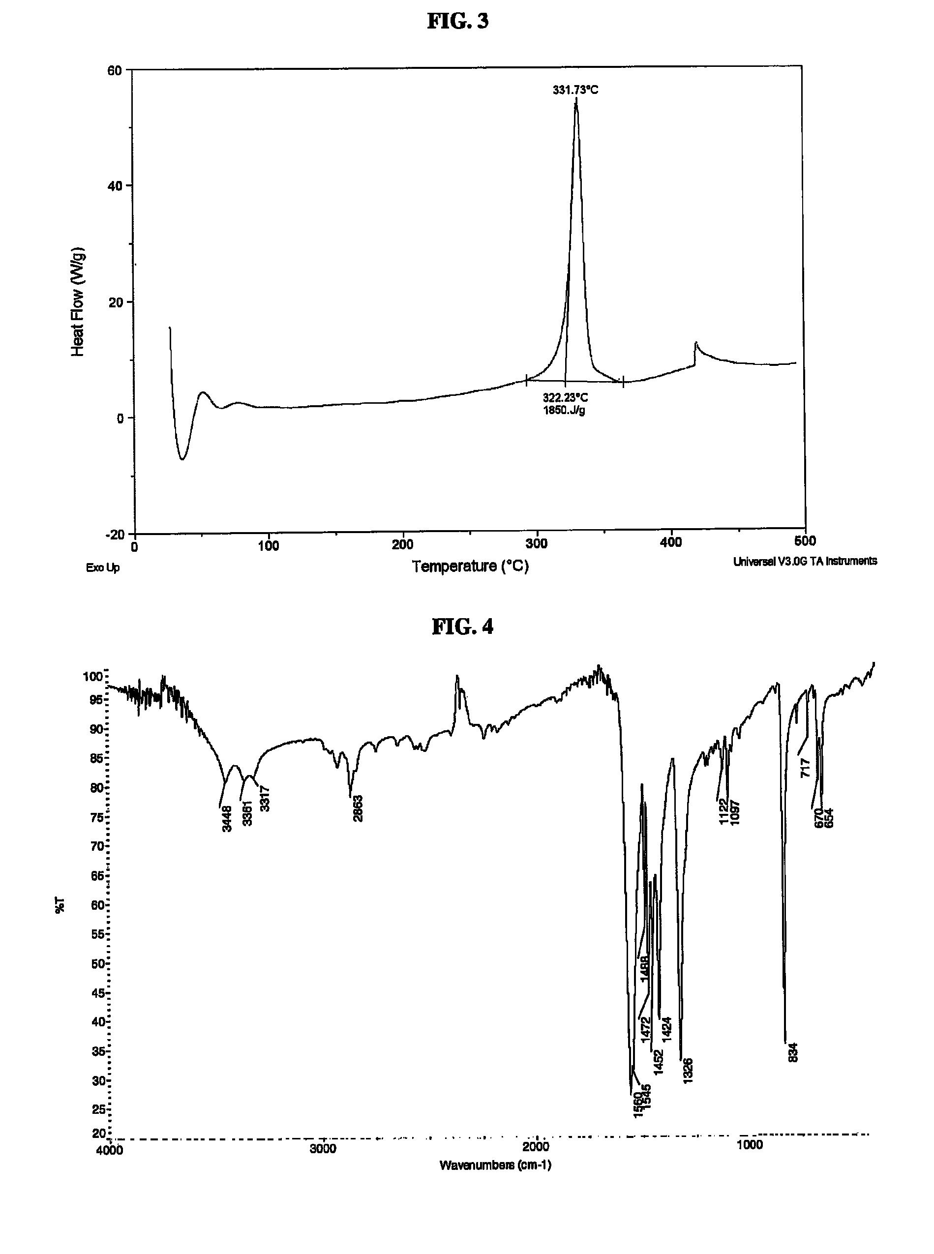Lead-free primary explosive composition and method of preparation