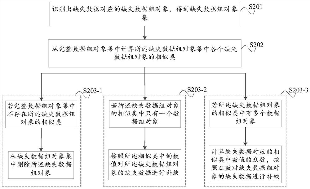 Electric boiler heat compensation and storage cost optimization method and device based on electric power big data