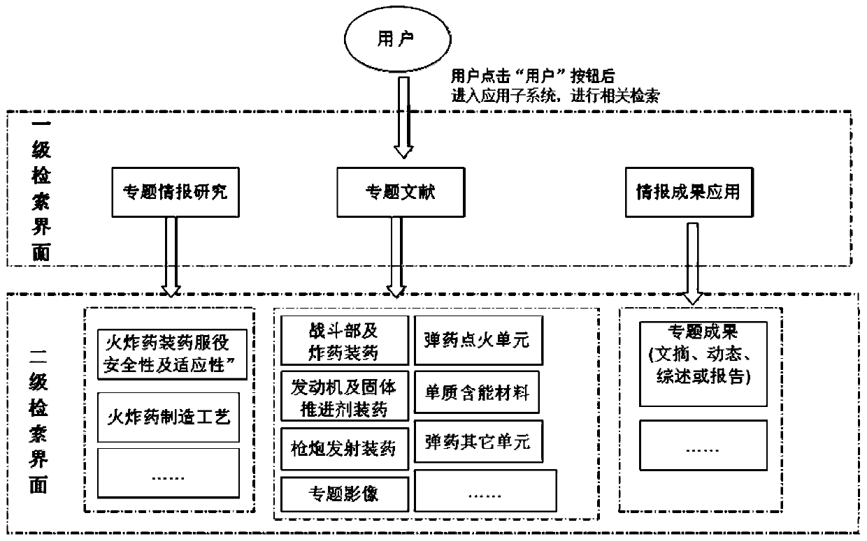 Information analysis result management and application method