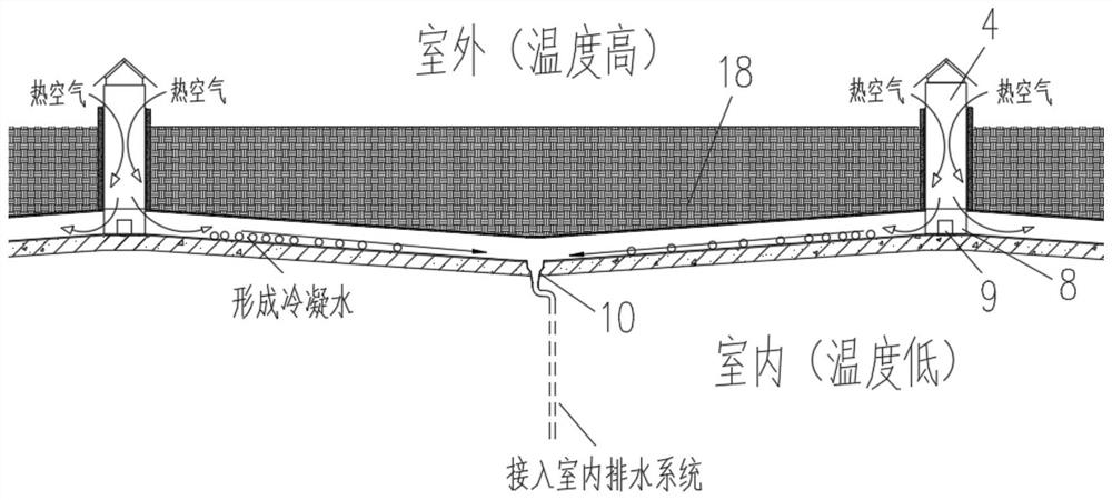 Large-area landscape planting roof dissipation structure device and construction method thereof