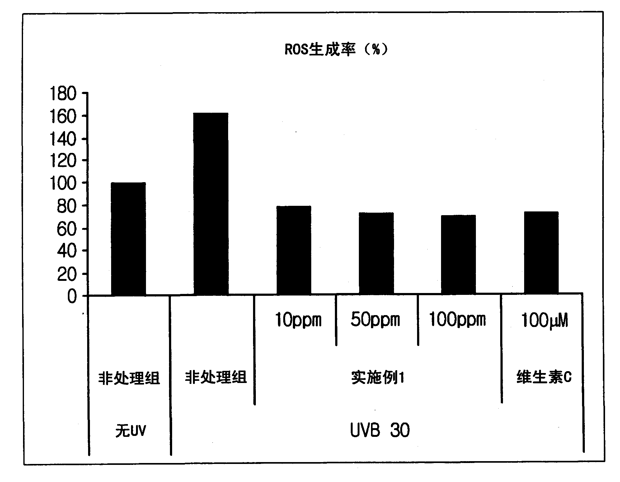 External preparation composition for skin comprising ginseng flower or ginseng seed extracts