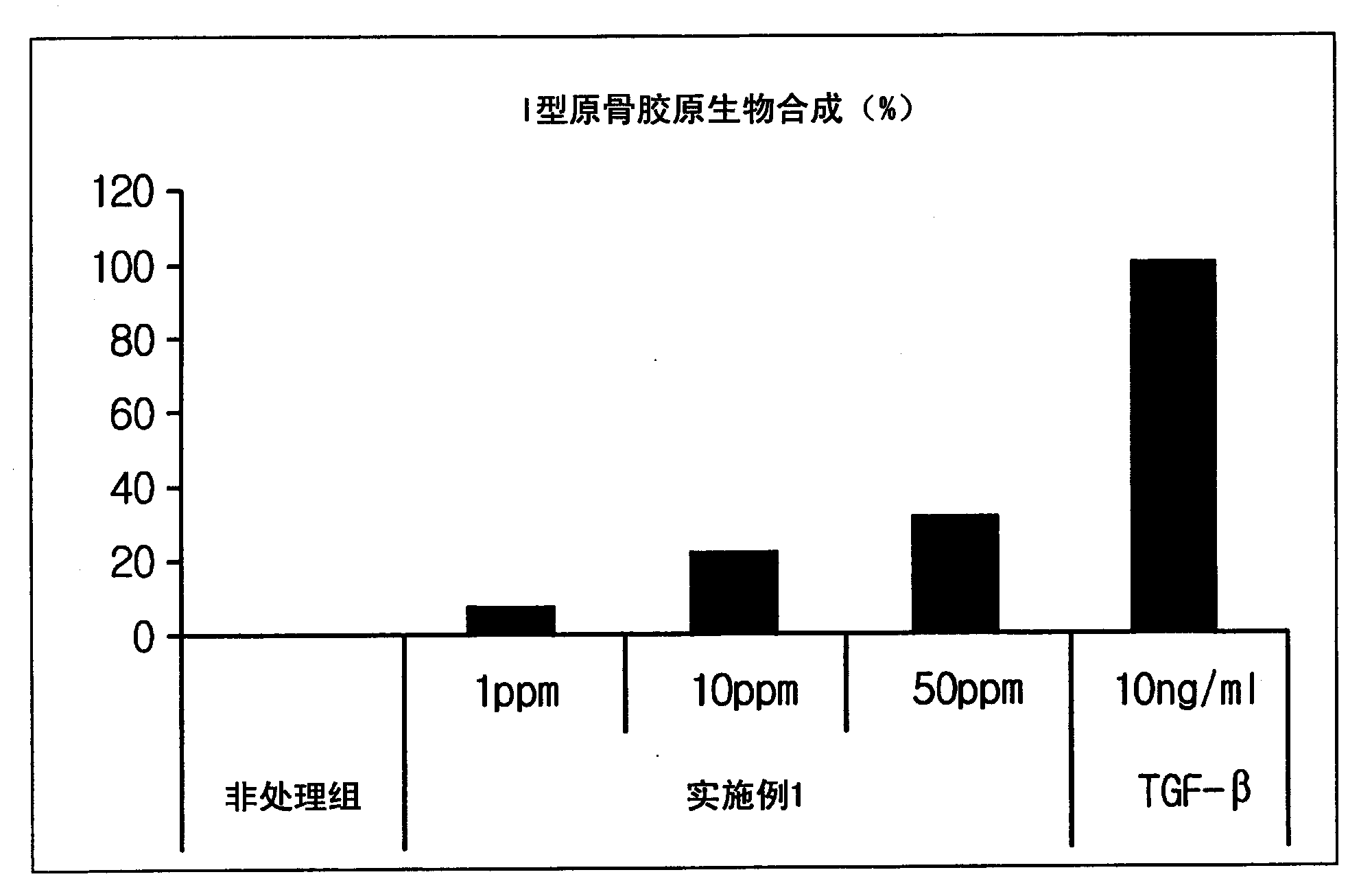 External preparation composition for skin comprising ginseng flower or ginseng seed extracts