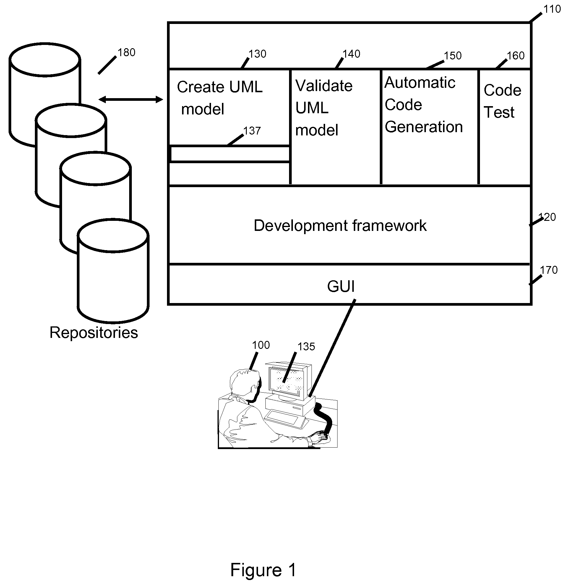 Method and system to modelize resources and external data of a program for procedural language coding