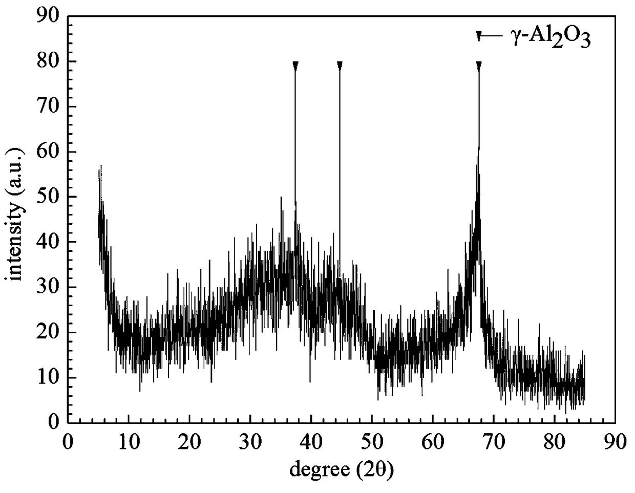 Bifunctional coupling catalyst realizing medium-temperature hydrolysis conversion of carbonyl sulfide and deoxygenation and preparation method