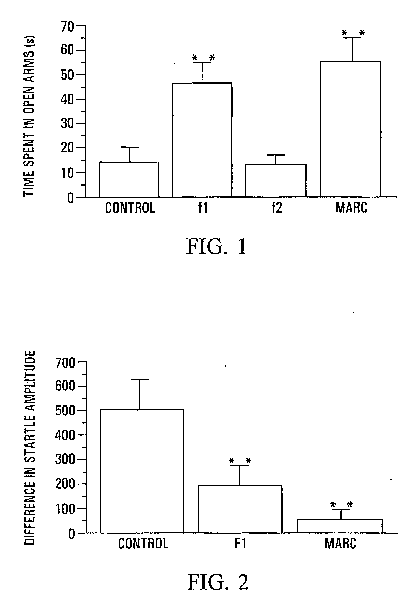 Anxiolytic Marcgraviaceae Compositions Containing Betulinic Acid, Betulinic Acid Derivatives, and Methods