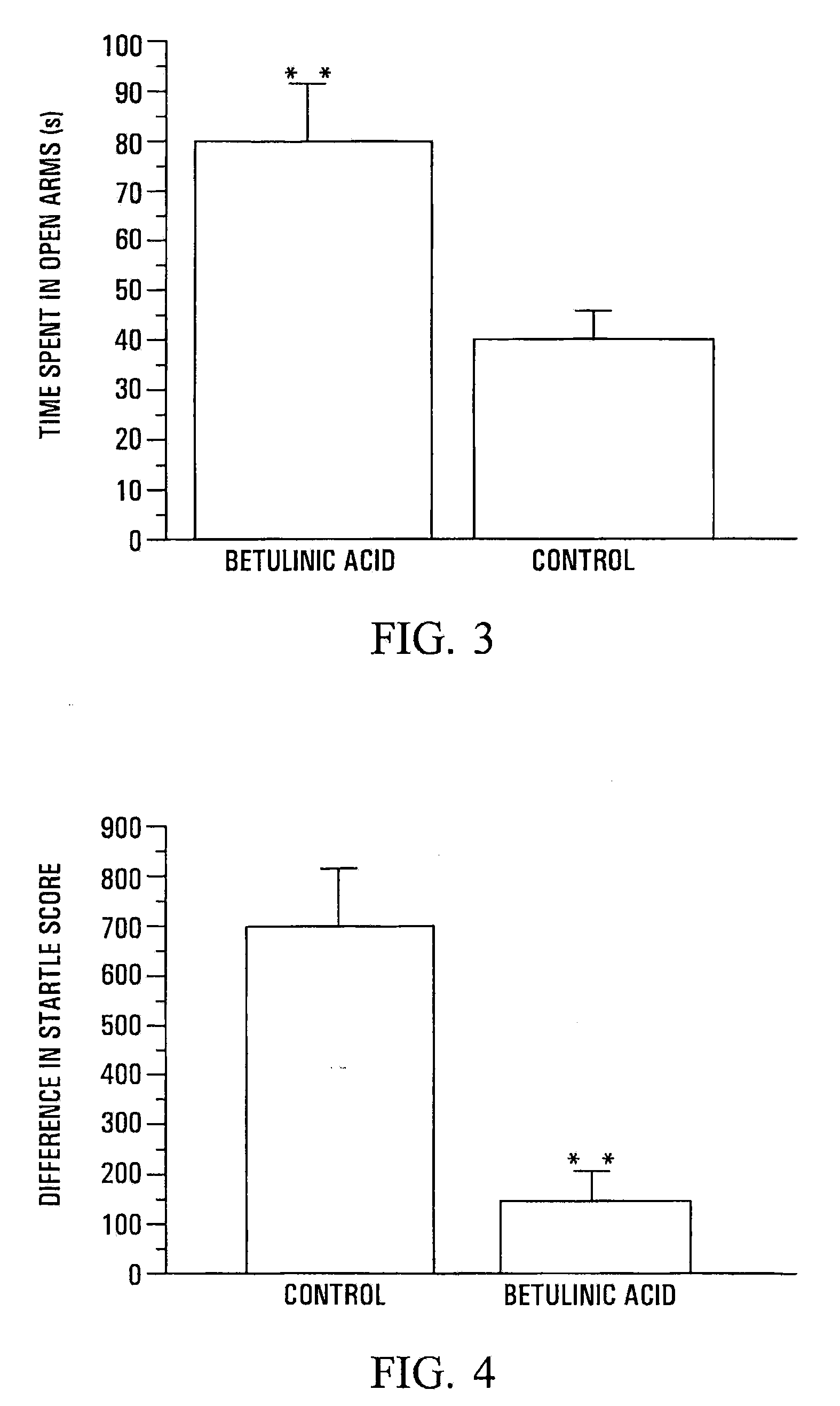 Anxiolytic Marcgraviaceae Compositions Containing Betulinic Acid, Betulinic Acid Derivatives, and Methods