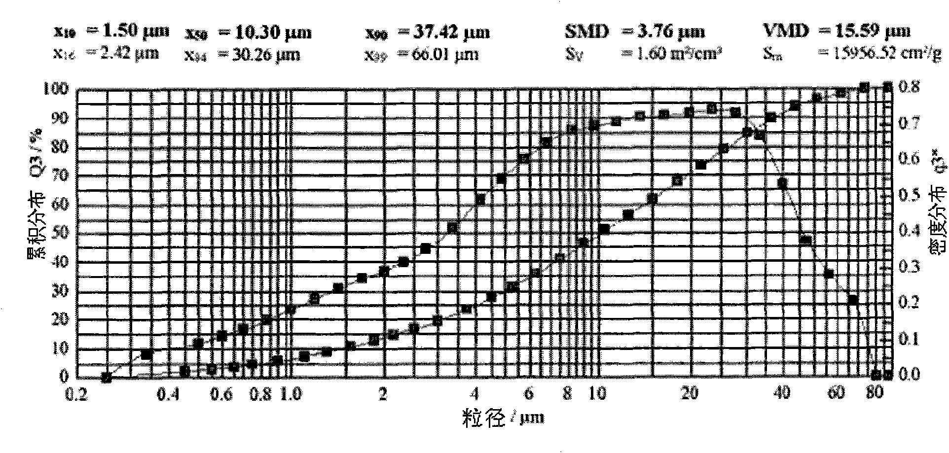 Gamuzhuer vagina tablet and preparation method thereof