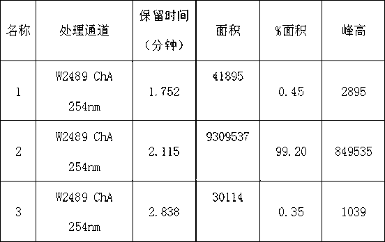 Method for preparing 10-(2,5-hydroxyphenyl)-10-H-9-oxa-10-phosphaphenanthrene-10-oxide