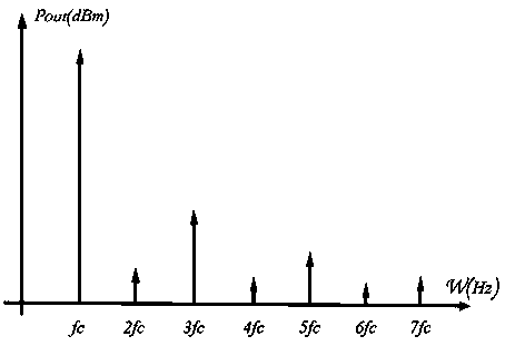 Graphene even harmonic frequency multiplier based on direct current bias and design method