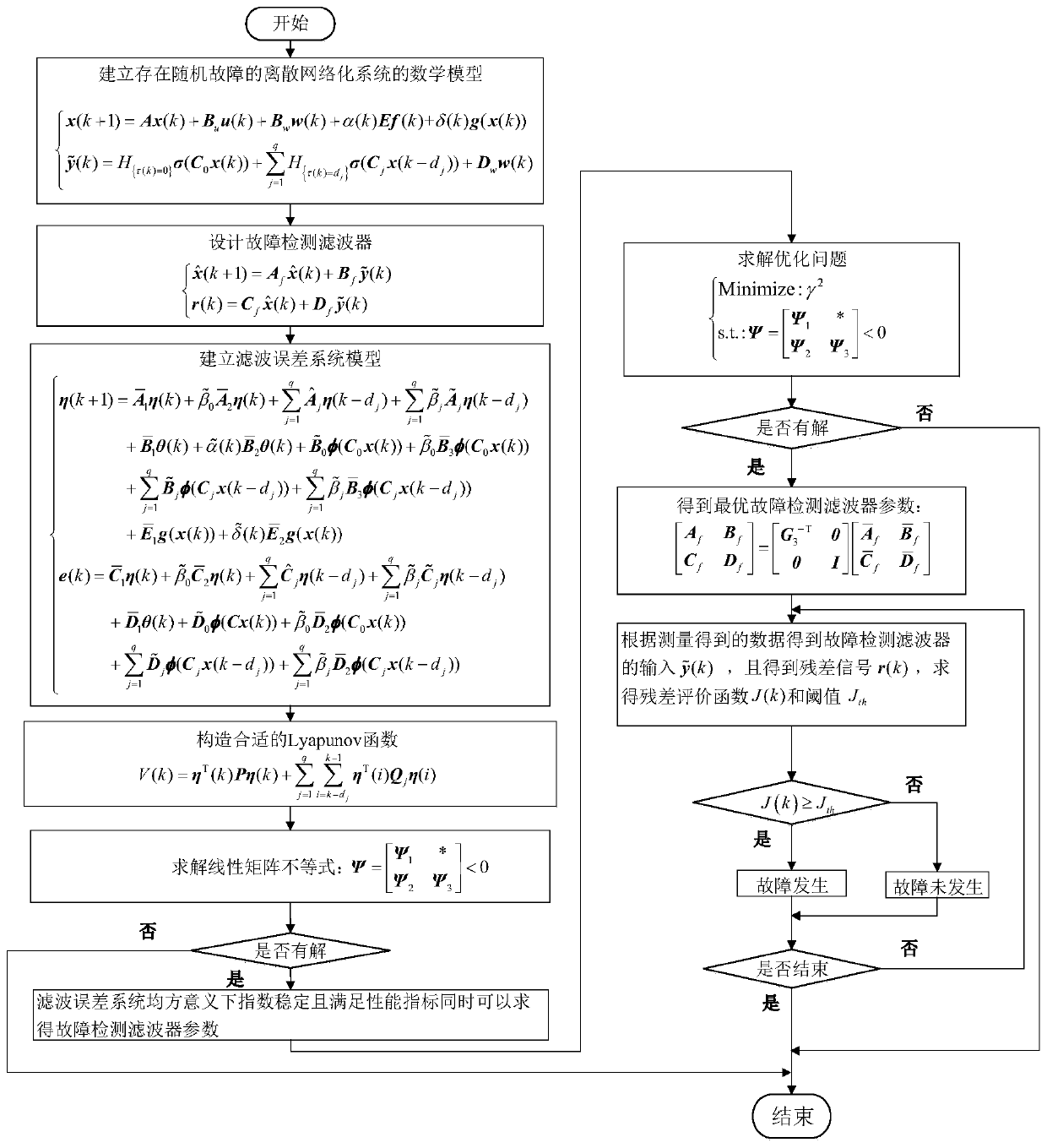 Random fault detection method of nonlinear networked control system