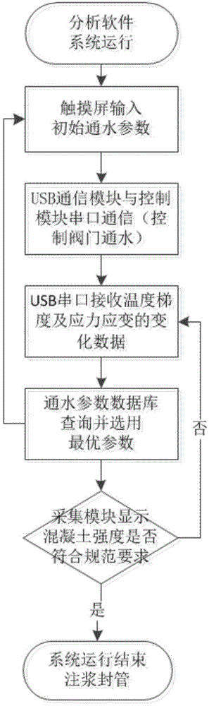 Intelligent cooling device for mass concrete