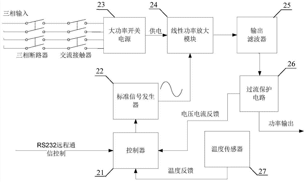 An automatic calibration device and method for an AC voltage divider