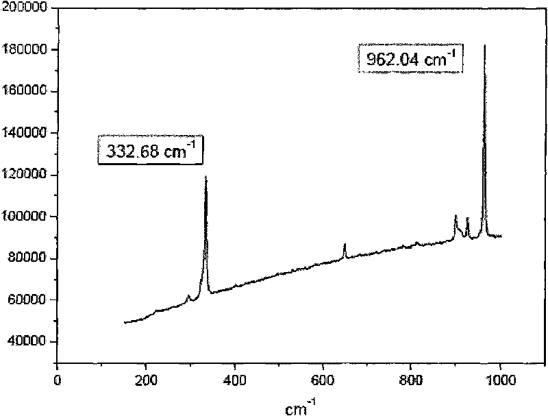Method for preparing dissipated metal rhenium ionic liquid