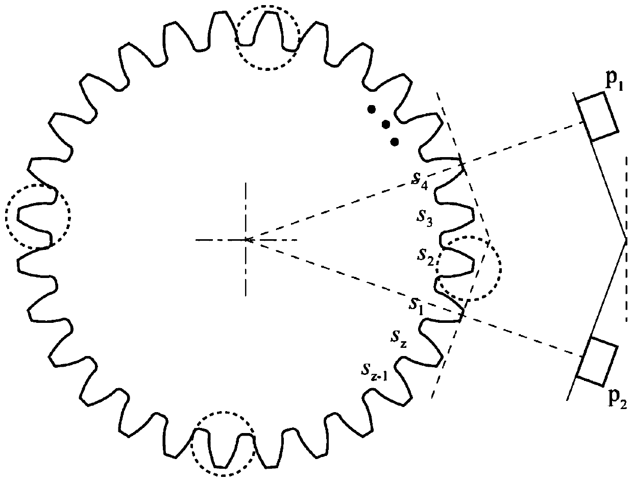 A method for measuring gear tooth thickness based on line structured light