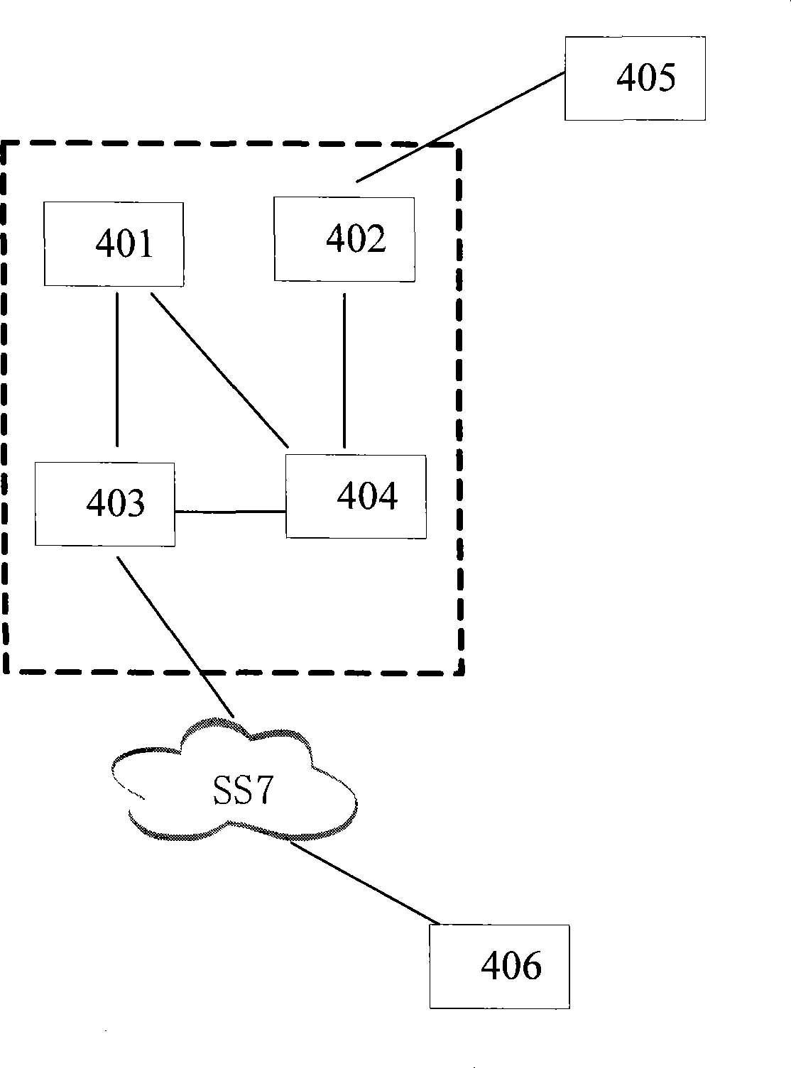 Method for non-standardized dialing service monitoring between networks