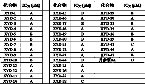 Tanshinone IIA piperazine compounds as well as preparation method and application thereof