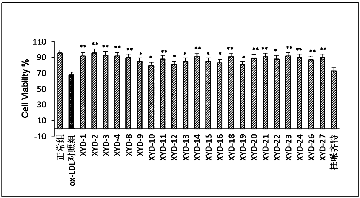 Tanshinone IIA piperazine compounds as well as preparation method and application thereof