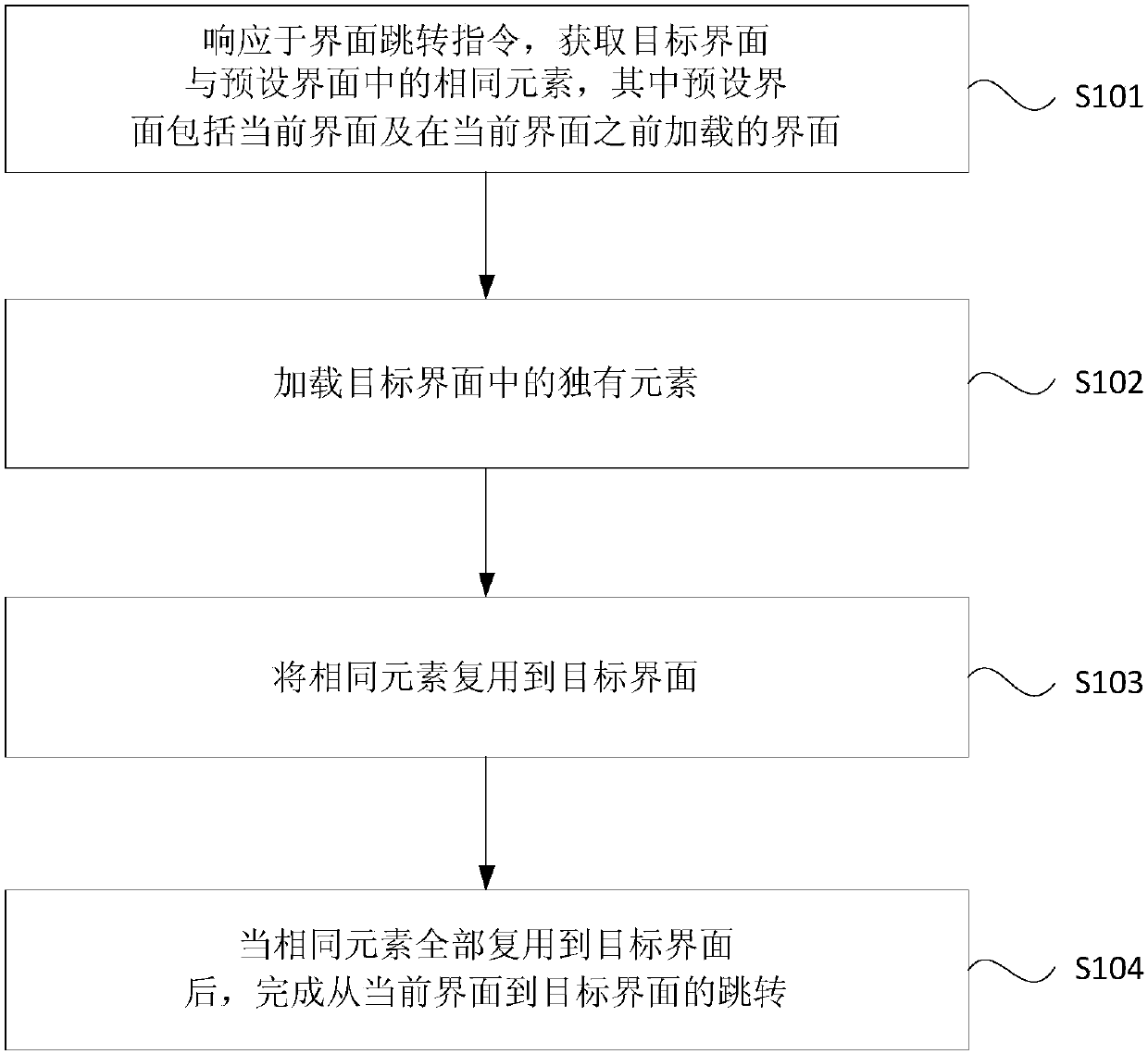 Interface skip method and device, terminal and storage medium