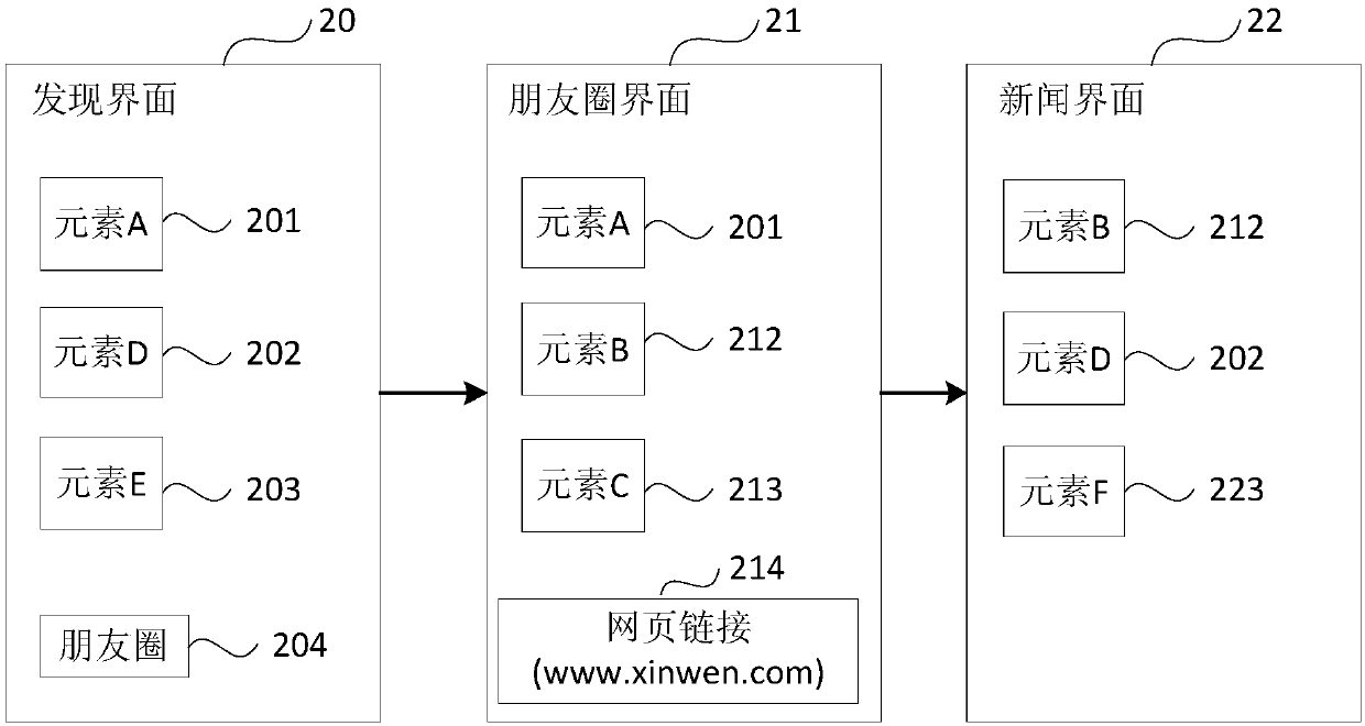 Interface skip method and device, terminal and storage medium