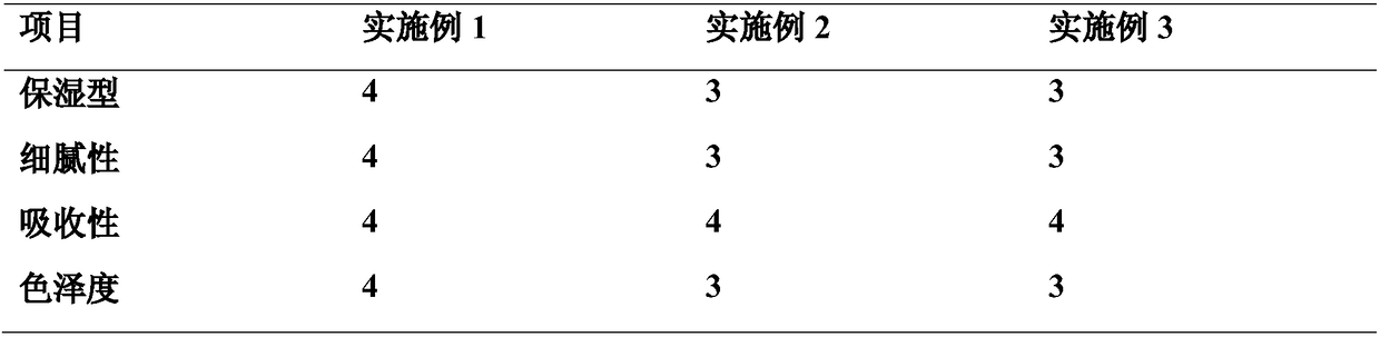 Tetrahydropyrimidine-containing hand-care cream and preparation method