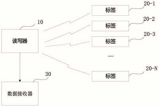 Data transmission method of reader-writer, data receiver and storage medium