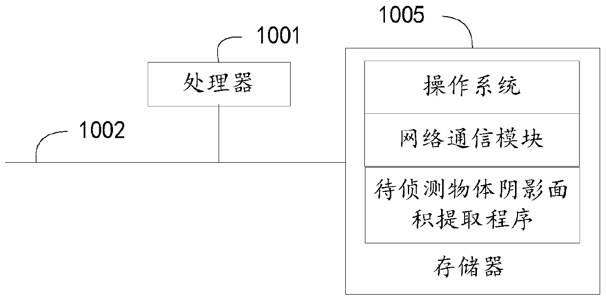 Method, device and equipment for extracting shadow region of to-be-detected object and storage medium