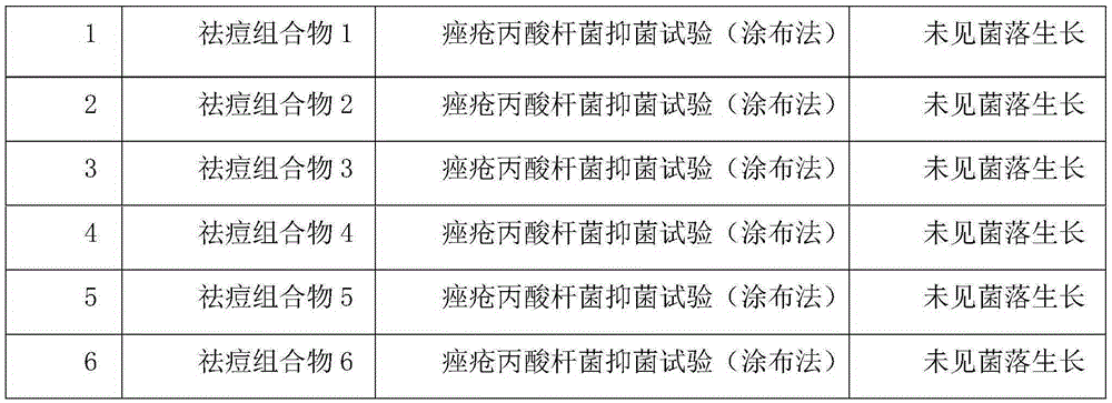 Acne-removing composition containing Chinese herb extracts and preparation method thereof