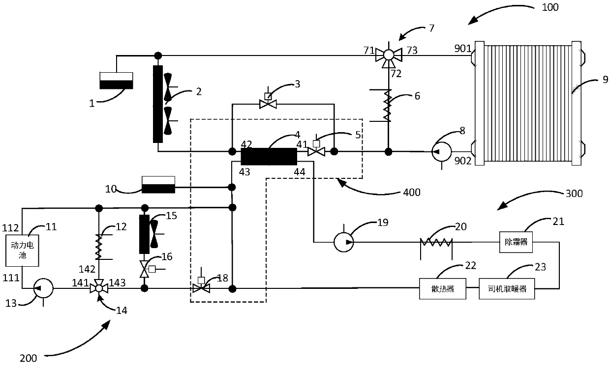 Fuel cell vehicle thermal management method