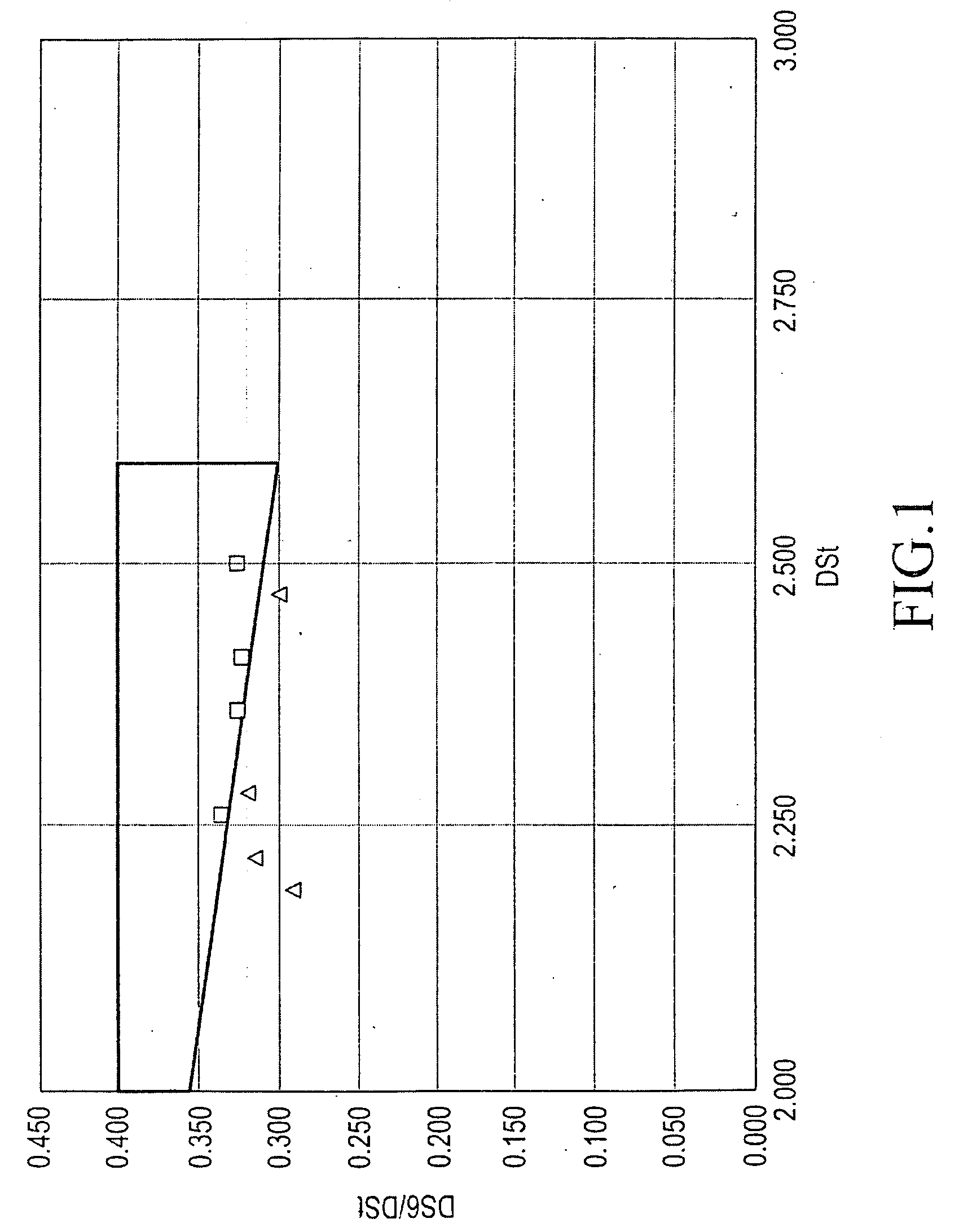 6-position highly acetylated cellulose diacetate and process for producing the same