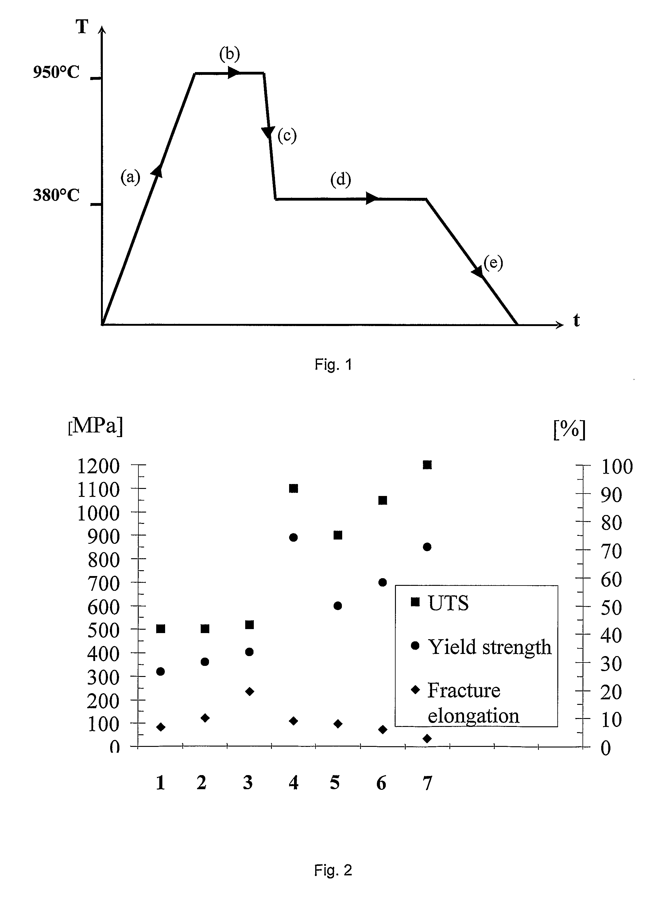 Austempered ductile iron, method for producing this and component compri