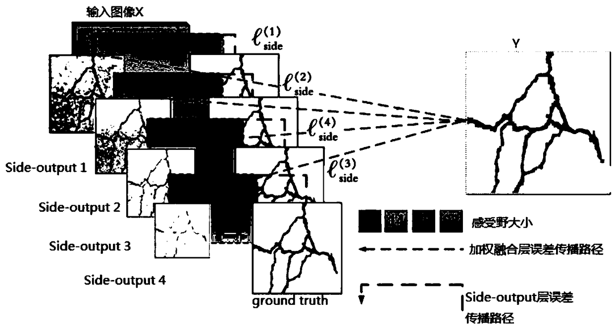 A pavement crack detection method based on convolution neural network and image recognition