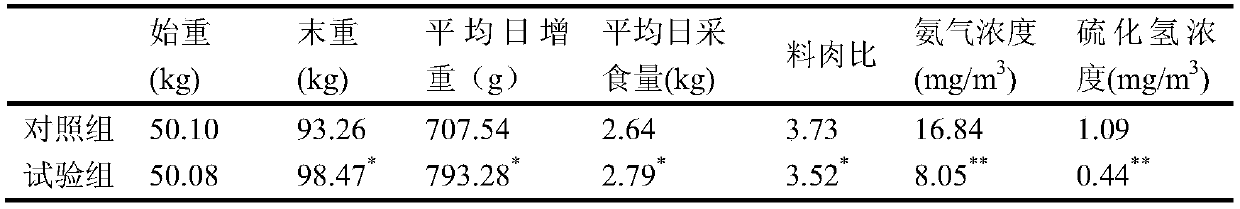 A method for preparing pig feed by fermenting fresh jujube