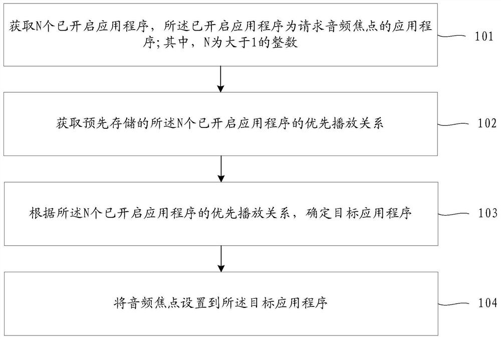 An audio playback method, mobile terminal and computer-readable storage medium